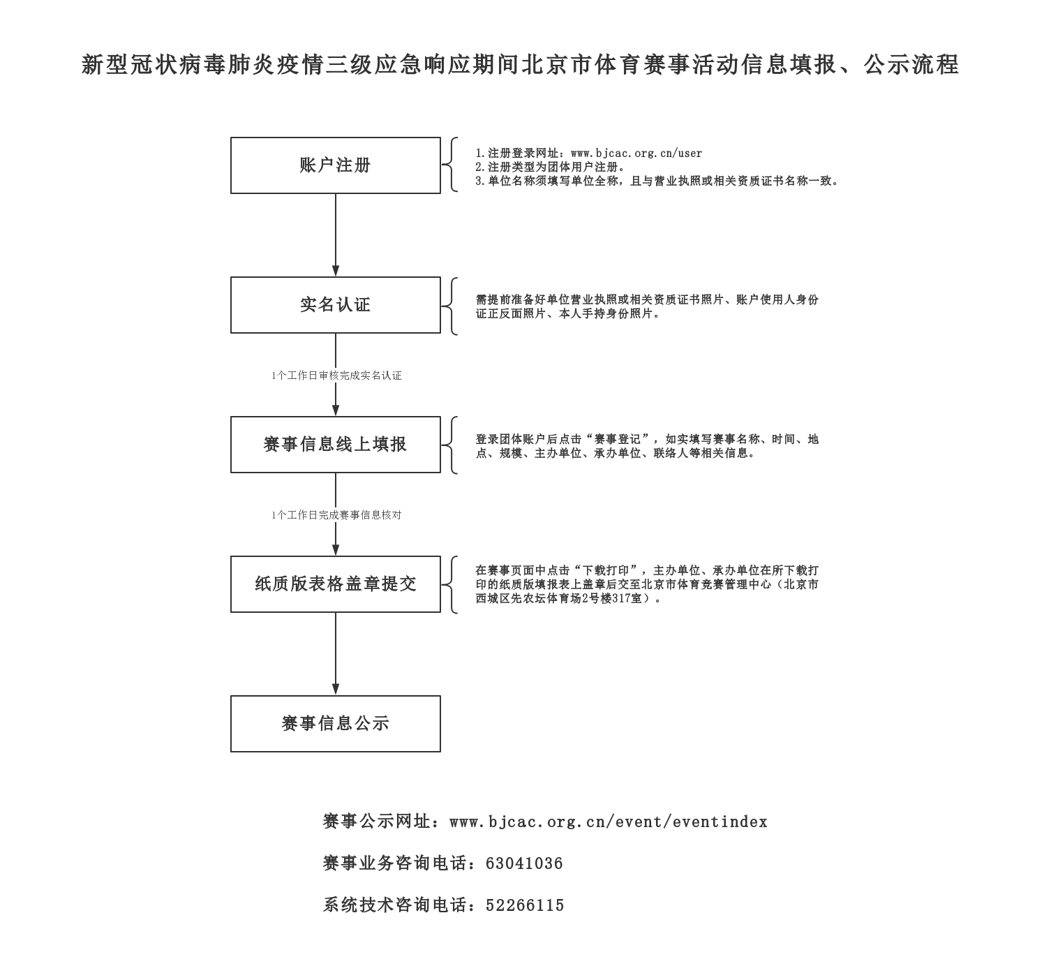 北京应急响应调至三级 体育局：逐步恢复赛事活动