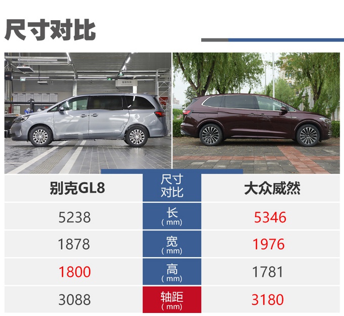 30万买商务车,商用还要胜任家用,别克GL8/大众威然谁更值