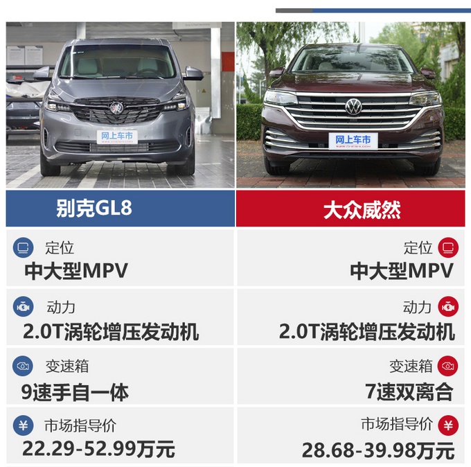 30万买商务车,商用还要胜任家用,别克GL8/大众威然谁更值