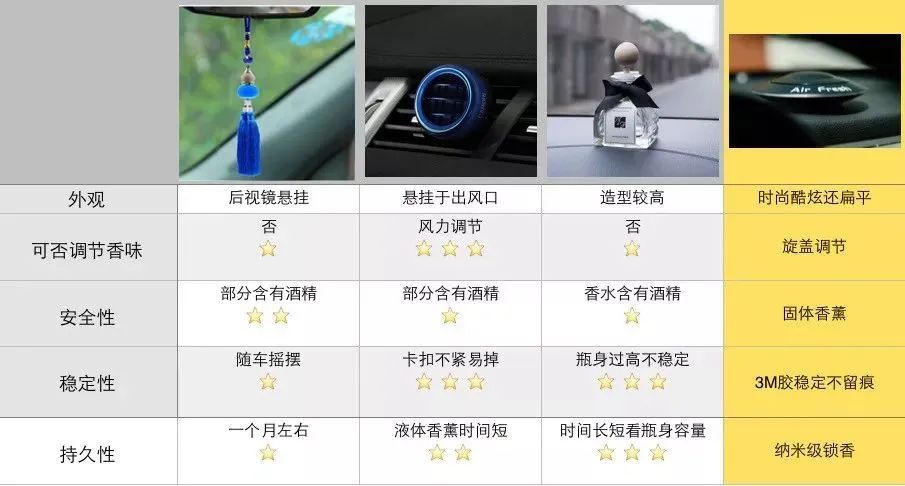 别老是拿豪车说事,老百姓车里放这个,有面儿有品味!