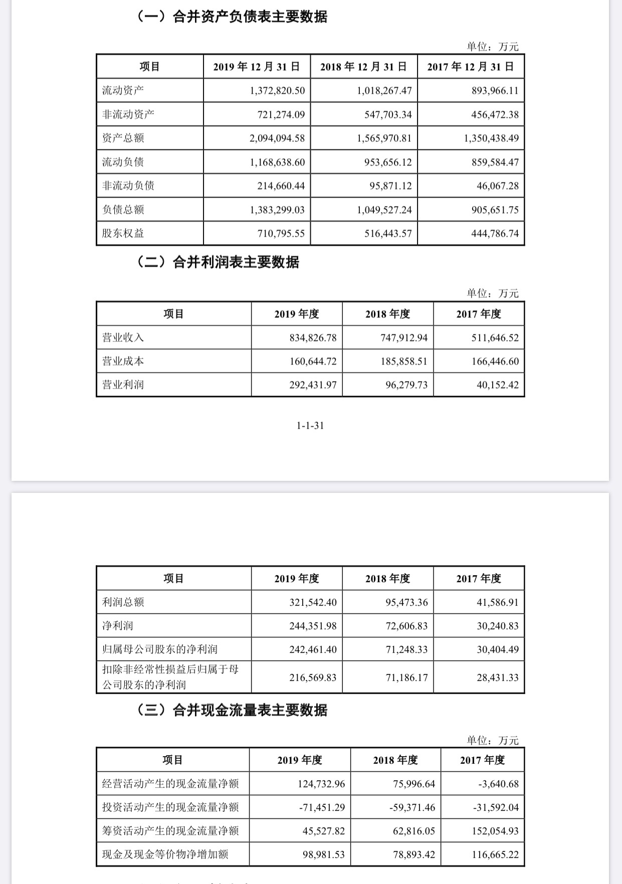 郎酒发招股说明书:募资超74亿 汪俊林控制超七成股权