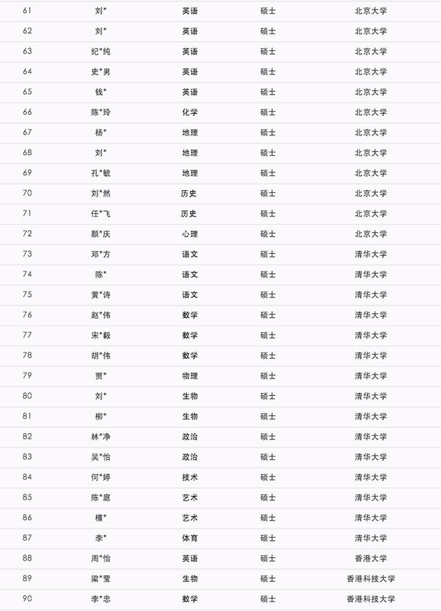 让人震撼:这是深圳中学的师资,100多人来自清华、北大等顶尖名校