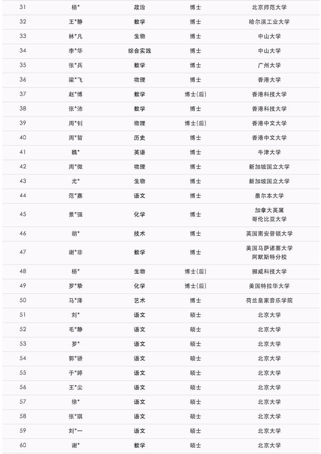 让人震撼:这是深圳中学的师资,100多人来自清华、北大等顶尖名校