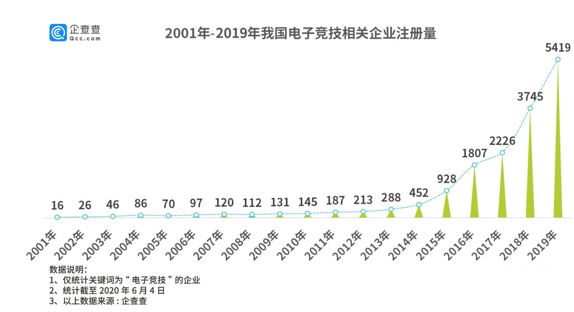 Uzi退役背后电竞业：广东最爱打游戏 上海最舍得