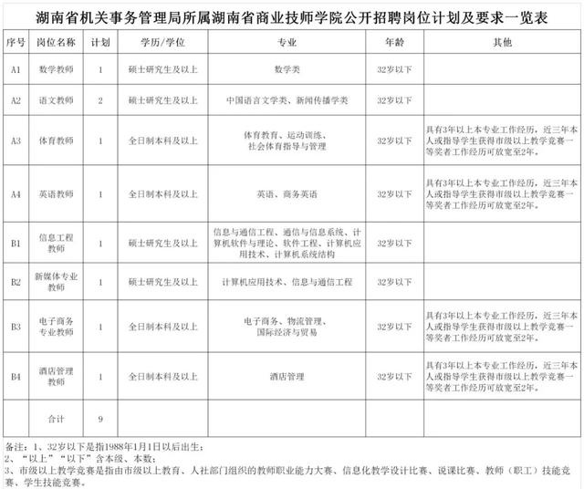 最新 1000 个好岗位 高校需求量大 教师 医生 专业人才 湖南一