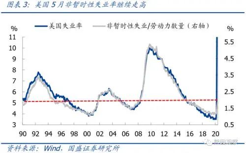 美国人口报_美国人口(3)