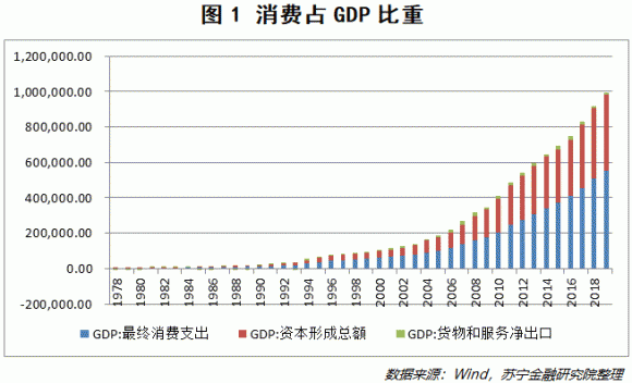 A股能跑赢GDP吗_稳住我们能赢