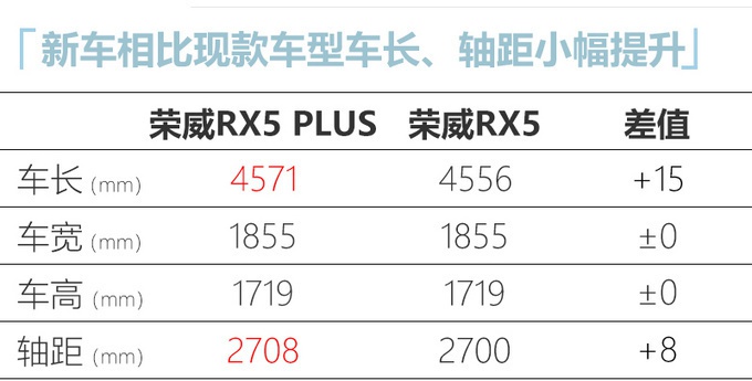 6月买车的抓紧看，3款新车下周开卖！最低8万起，这SUV比哈弗H6大