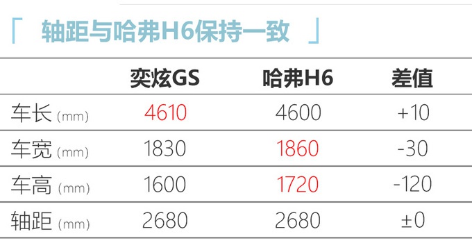 6月买车的抓紧看，3款新车下周开卖！最低8万起，这SUV比哈弗H6大