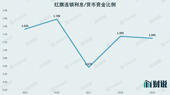 图片来源：WIND、界面新闻研究部