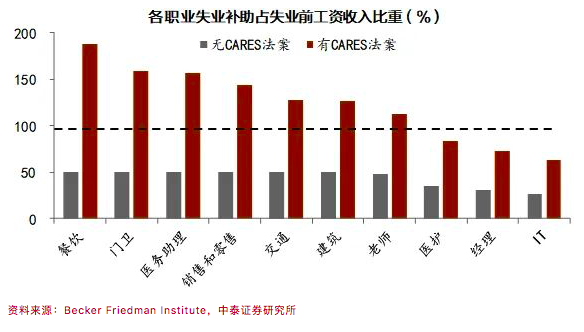 美国的人口有多少_任泽平谈美国人口报告 成功的移民政策,拉大的贫富差距(3)