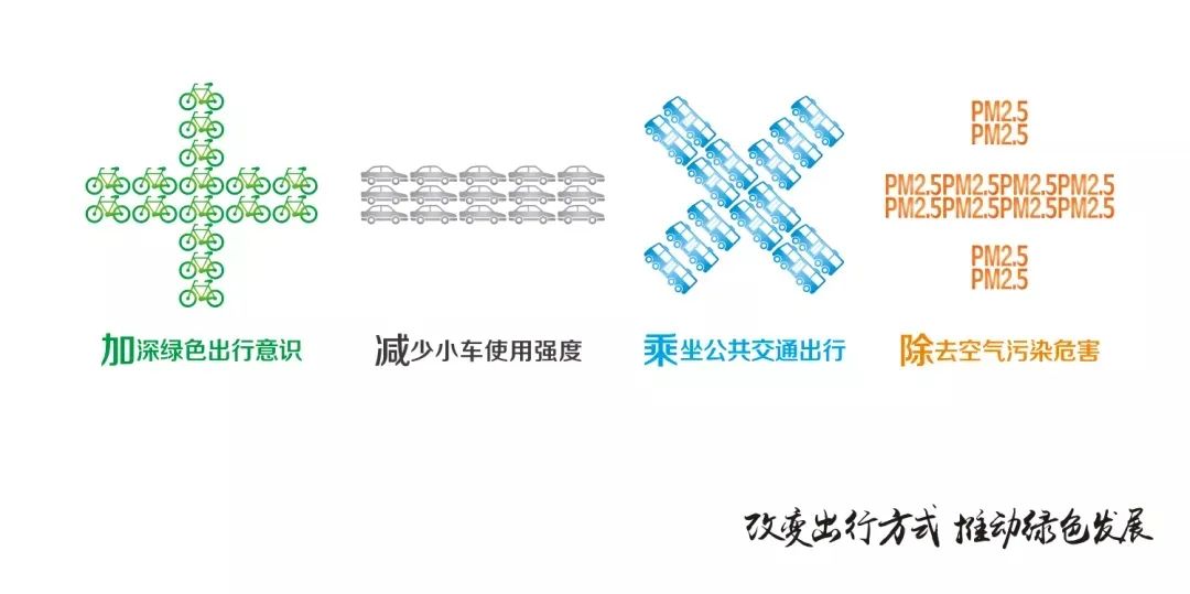 【922绿色出行公益短片(一)】早晚高峰不堵心 本期出演主播:鸽子 路浩