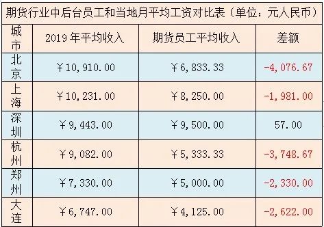 黑龙江人口流失表_黑龙江人口密度分布图(2)