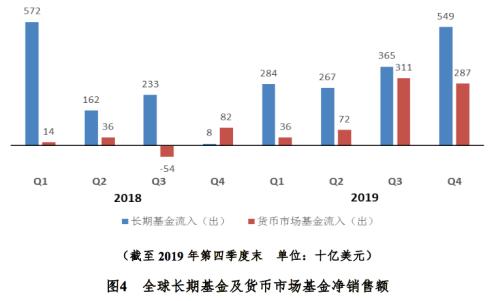 2019年第四季度gdp_2019年中国gdp增长率(3)