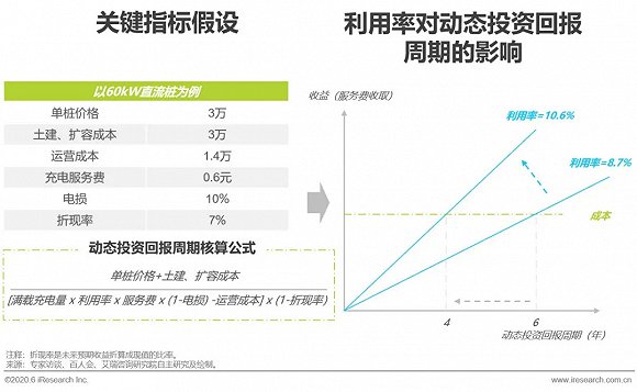 充电桩运营维护管理,充电桩运营维护管理是什么工作