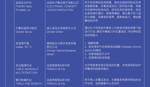买药不出岛,全球医疗药品直达!博鳌乐城:可用抗肿瘤新药、罕见病药达100种!