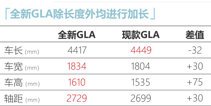买X2、Q3的等等,奔驰新GLA来了,油耗超低,一公里只要3毛钱