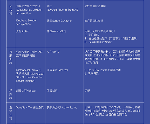 买药不出岛,全球医疗药品直达!博鳌乐城:可用抗肿瘤新药、罕见病药达100种!