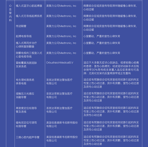 买药不出岛,全球医疗药品直达!博鳌乐城:可用抗肿瘤新药、罕见病药达100种!