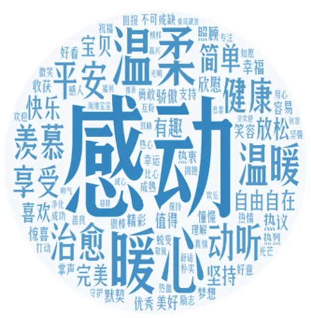 共同期许“蓝天白云”,BMW携手易烊千玺玩转微博诗意社交