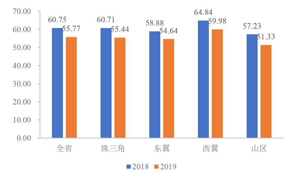 农村人口就业_澳洲网 就业前景比一年前好 1月SEEK澳洲招聘广告数量上涨(2)