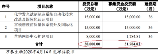 629亿市值万泰生物去年净利2 1亿两涉贿赂案 万泰生物 新浪财经 新浪网