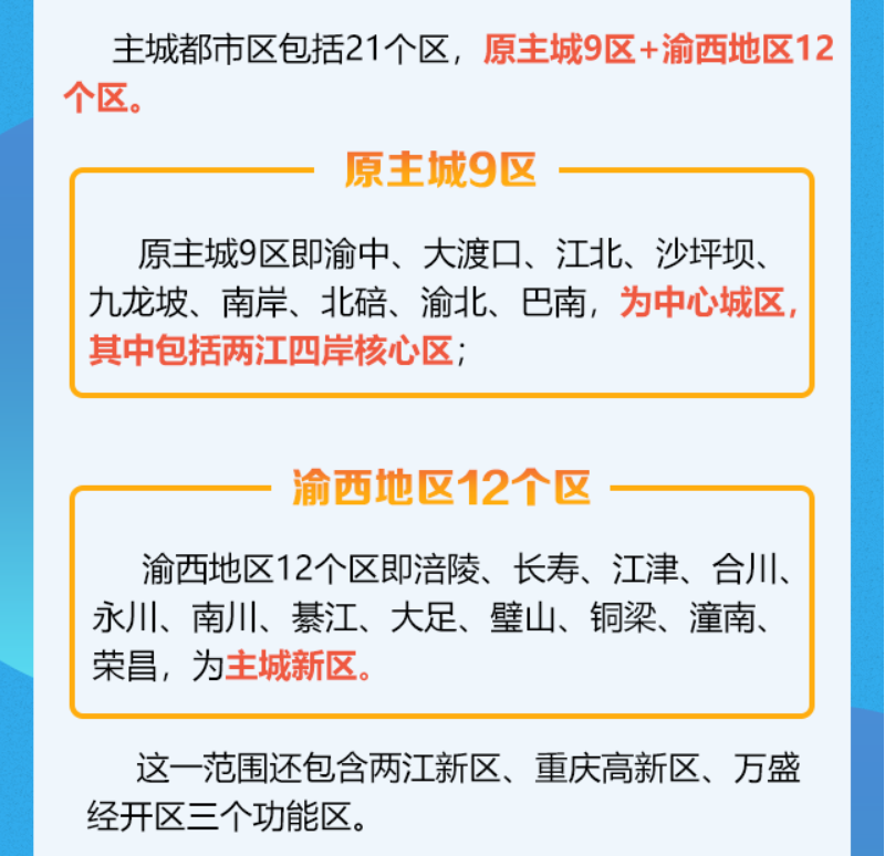 官宣!这些城市实际人口超过2000万