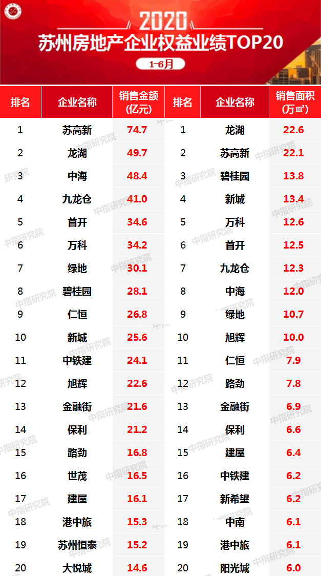 苏州2020排名_苏州类游戏排行榜