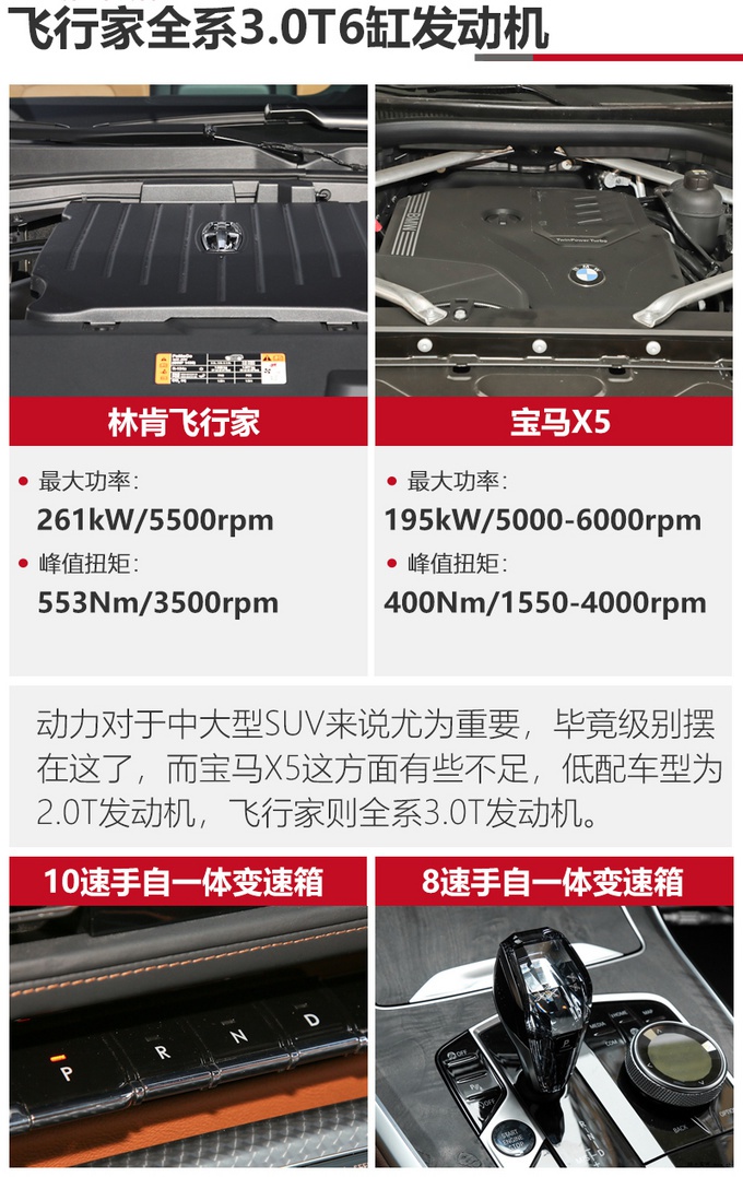 70万买中大型SUV,要面子还是要性价比,林肯飞行家对比宝马X5