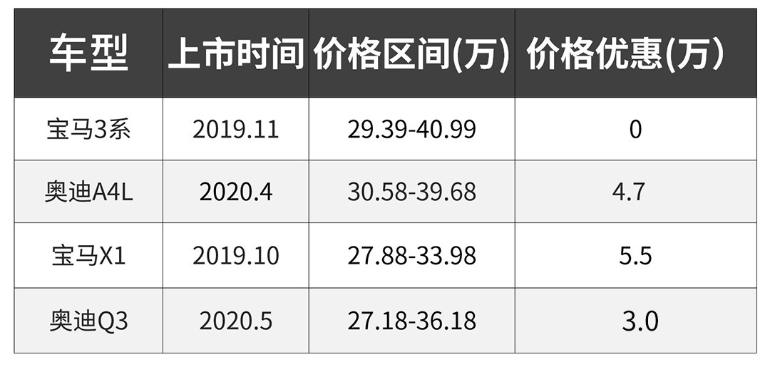 13万买车选择多 这2款买回家真就美滋滋！