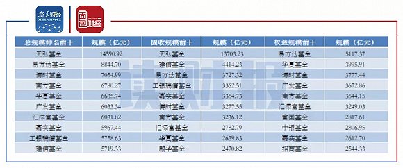 2020年基金排名_2020年量化对冲基金