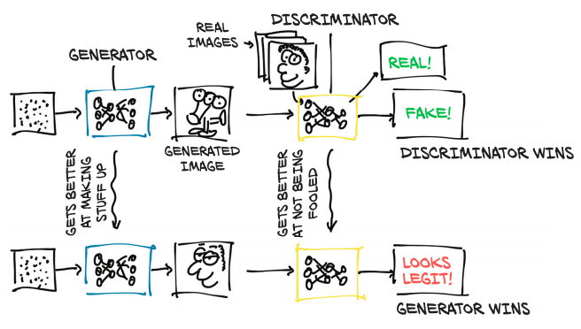 pytorch核心贡献者开源书 使用pytorch进行深度学习 完整版现已发布