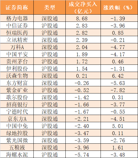 【一周资金路线图】主力资金净流出2177亿 有色金属行业净流入规模居前