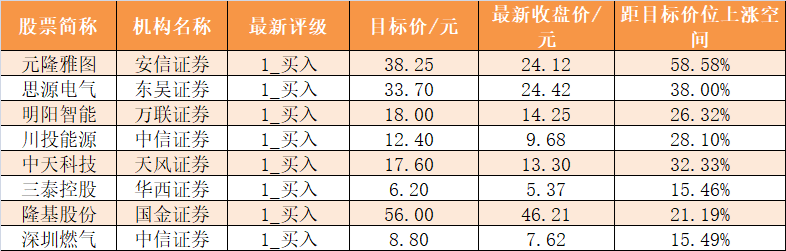 【一周资金路线图】主力资金净流出2177亿 有色金属行业净流入规模居前