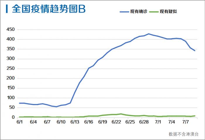 美国已感染多少人口_美国现在有多少人口(3)