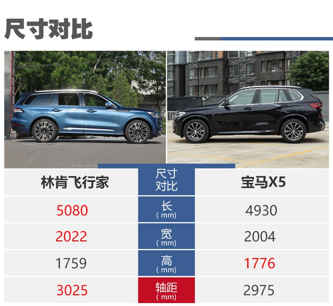 70万买中大型SUV,要面子还是要性价比,林肯飞行家对比宝马X5