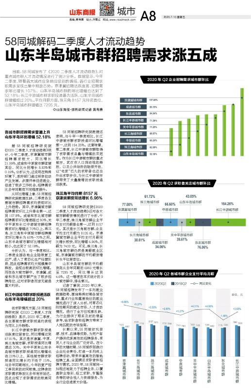 山东商报的运营模式,山东商报的运营模式是什么