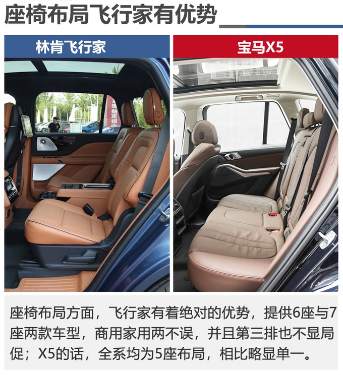 70万买中大型SUV，要面子还是要性价比，林肯飞行家对比宝马X5