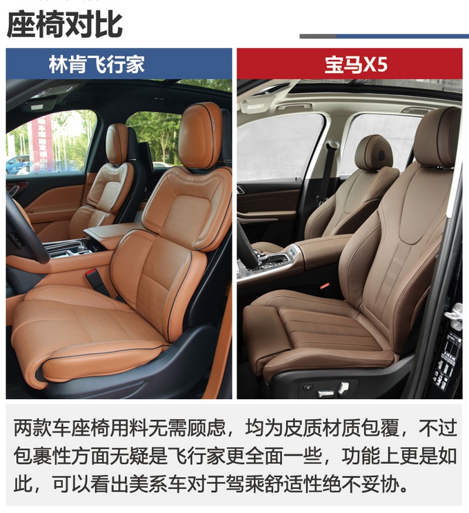 70万买中大型SUV，要面子还是要性价比，林肯飞行家对比宝马X5