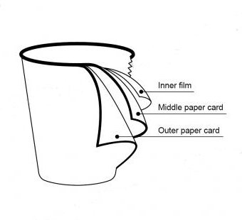 纸吸管，就是环保智商税