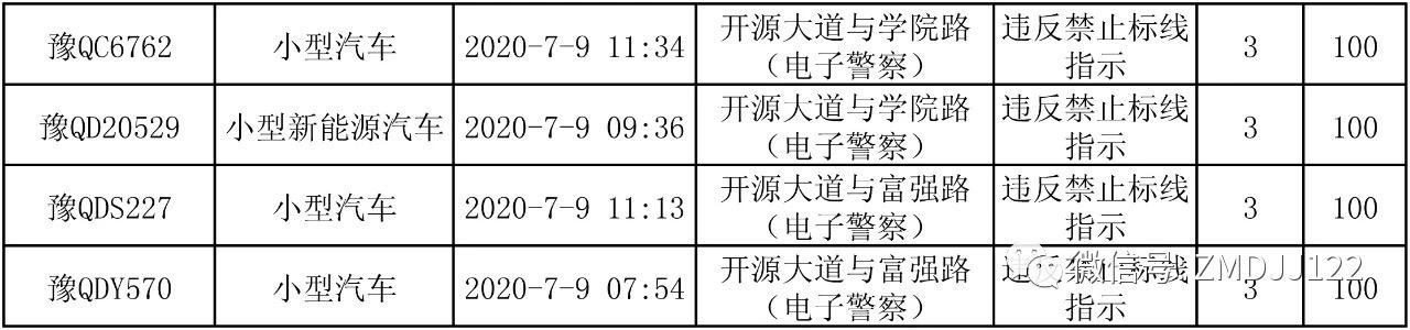 罚款、扣分+曝光 7月9日驻马店又有30辆车被处罚