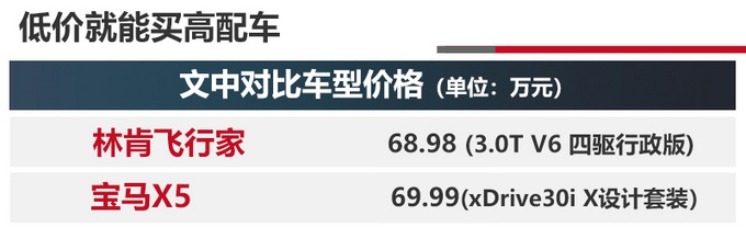 70万买中大型SUV，要面子还是要性价比，林肯飞行家对比宝马X5