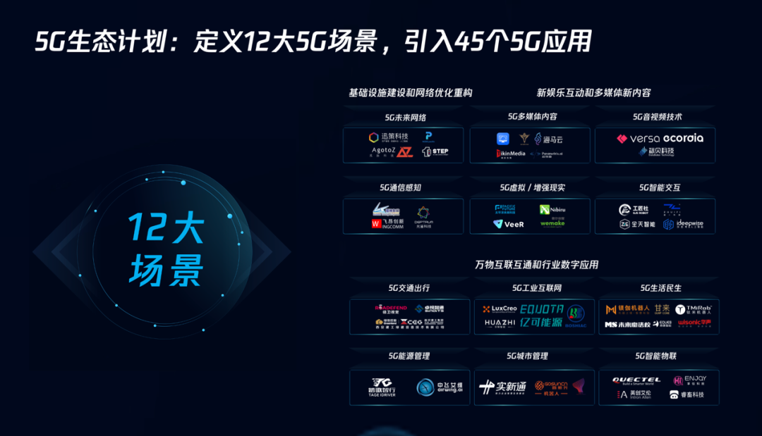 运营商 协同能力,运营商网业协同