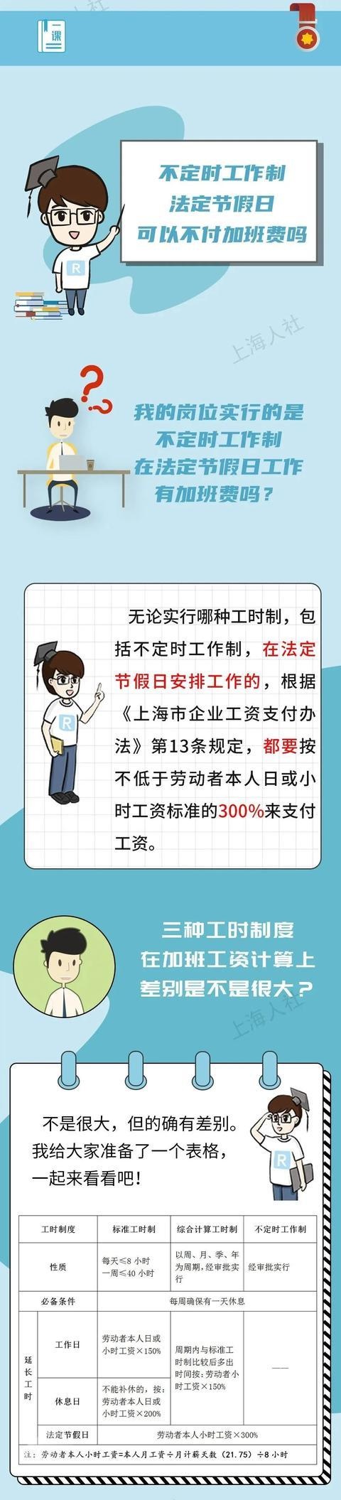 【提示】不定时工作制遇到法定节假日,工作有加班费吗?