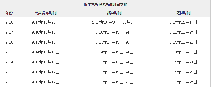 国考来了 | 2021年国考时间已确定?!