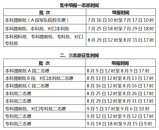 填报须知!河北高考报志愿有这些新变化