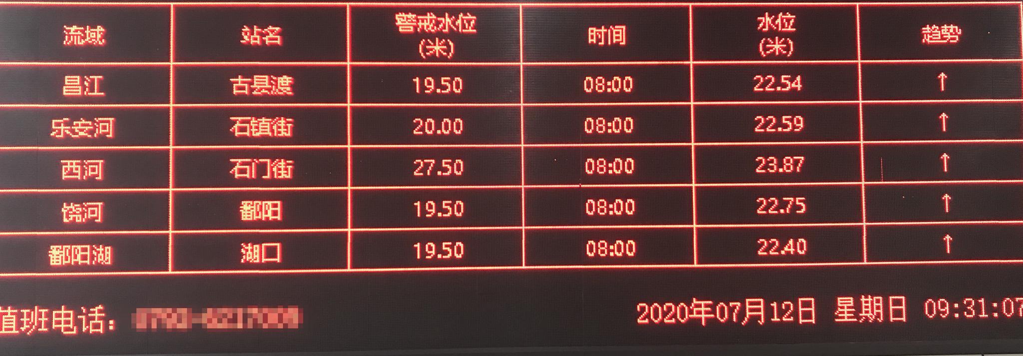 7月12日9点半许,鄱阳县防汛抗旱批示部大屏数据。本文图均为汹涌消息记者 宋江云 图