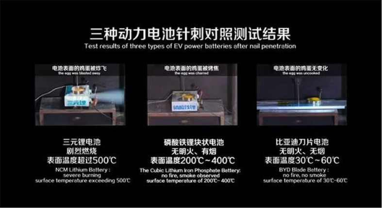 打的就是特斯拉!首搭华为5G技术,比亚迪终于出“王炸”