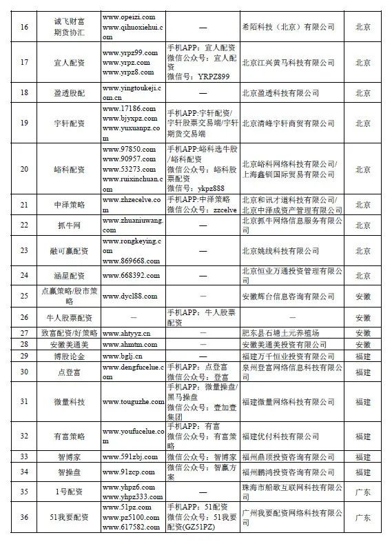 “山寨版”同花顺、大智慧曝光!258家机构被官方点名上黑榜