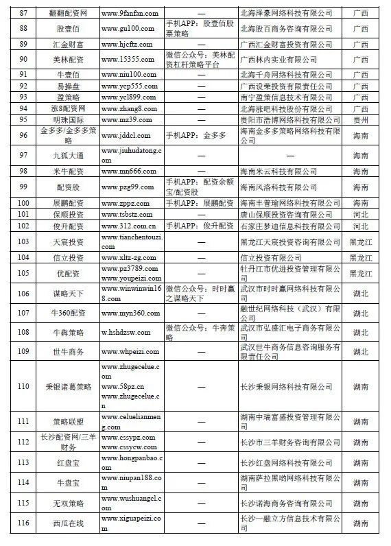 “山寨版”同花顺、大智慧曝光!258家机构被官方点名上黑榜